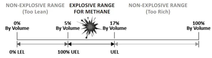 CPS LSCG Combustible Gas Leak Seeker Detector - fig3