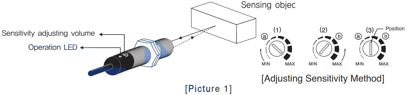 HANYOUNG NUX PR Series Photo Sensor - Diffuse reflection