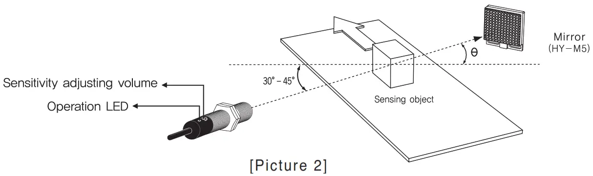 HANYOUNG NUX PR Series Photo Sensor - Retro reflection