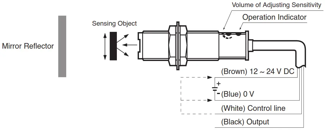 HANYOUNG NUX PR Series Photo Sensor - Retro reflection