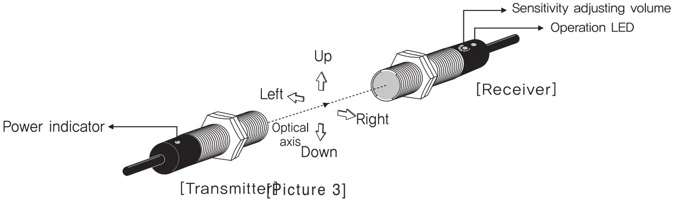 HANYOUNG NUX PR Series Photo Sensor - Through-beam