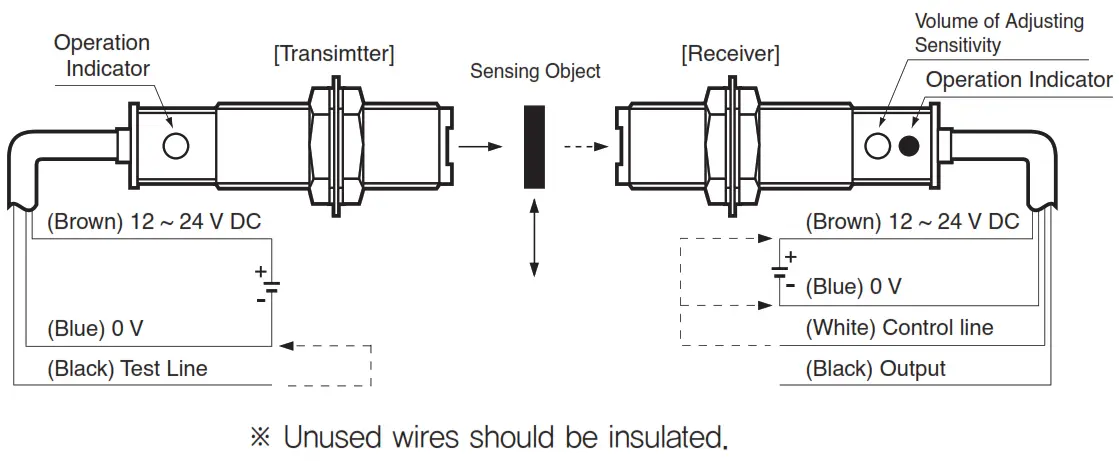 HANYOUNG NUX PR Series Photo Sensor - Through-beam
