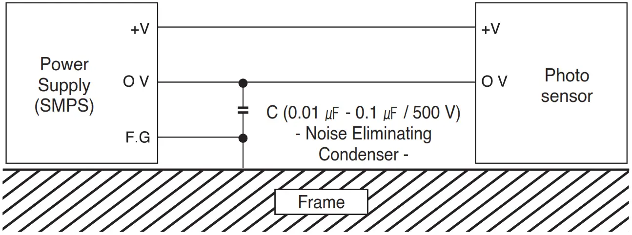 HANYOUNG NUX PR Series Photo Sensor - rame ground