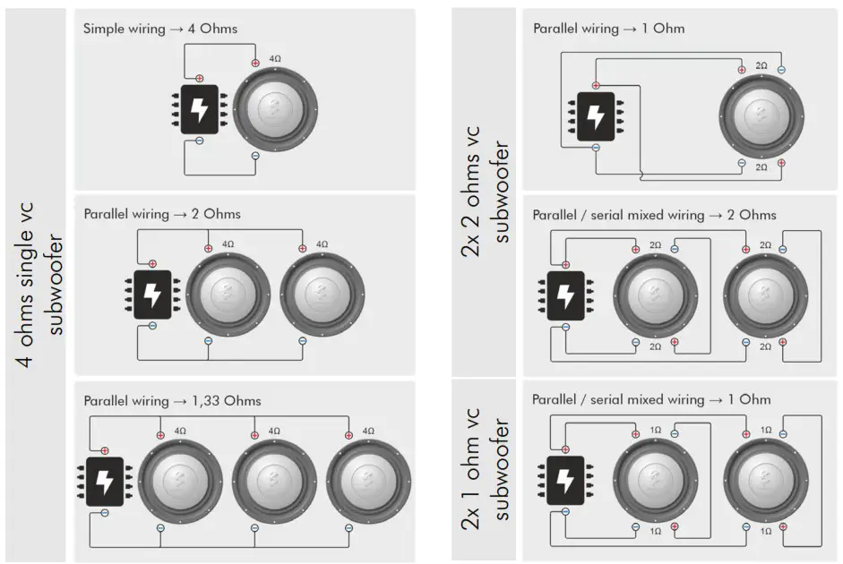 GROUND ZERO GZFA 2.100 Ferrum Series 2 Channel Amplifier - Impedance calculation
