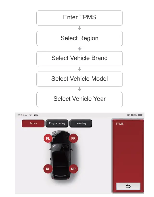 Functions Description