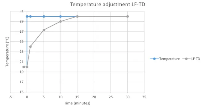 Schaller LF-TD 180 Air Humidity Transmitter - Technical drawing1