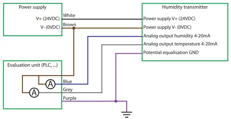 Schaller LF-TD 180 Air Humidity Transmitter - diagram