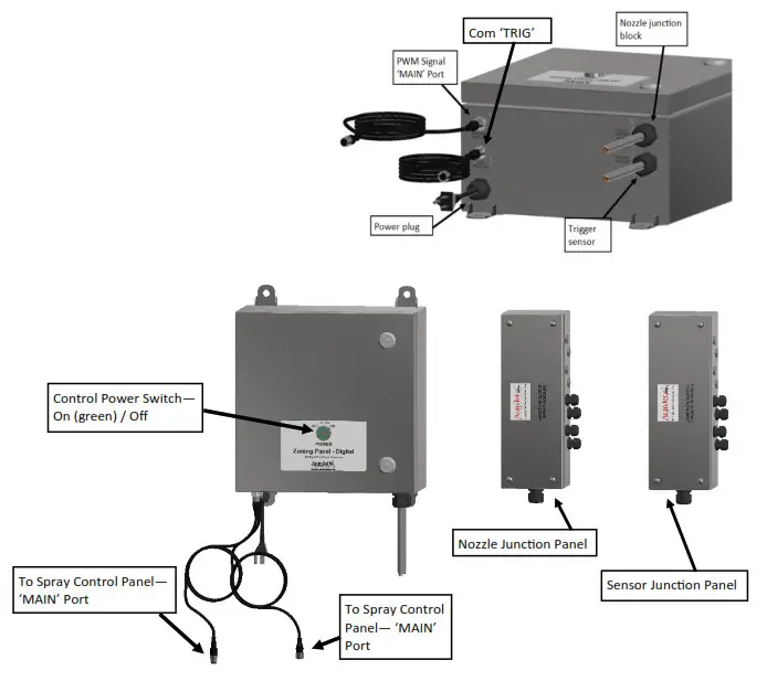 AutoJet Zone Control Panels - DIGITAL ZONING PANEL