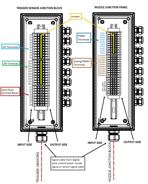 AutoJet Zone Control Panels - PANEL DIMENSIONS1