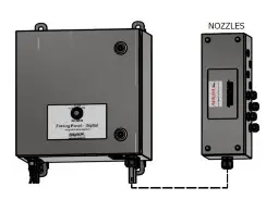 AutoJet Zone Control Panels - PANEL OVERVIEWS