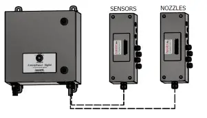 AutoJet Zone Control Panels - PANEL OVERVIEWS1