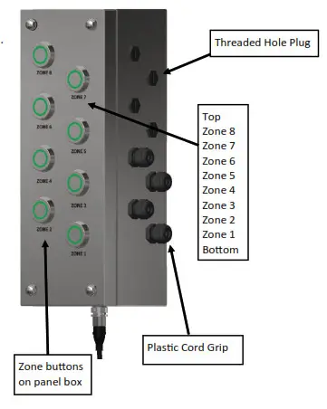 AutoJet Zone Control Panels - PANEL