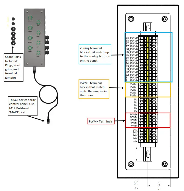 AutoJet Zone Control Panels - PANEL1