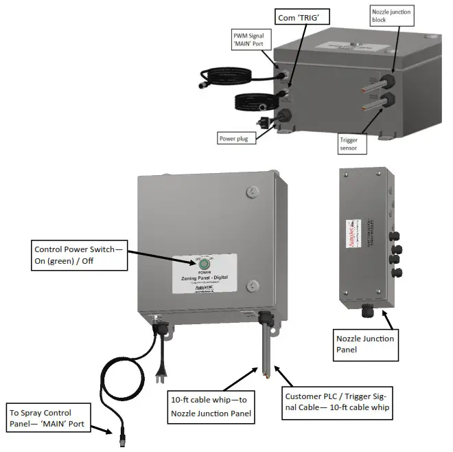 AutoJet Zone Control Panels - PANEL2