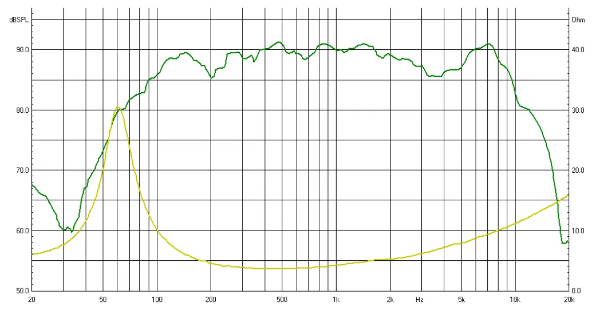 AUDIO SYSTEM EX-130-SQ-EVO3 mid-Range 13 CM High End Neodym Speaker 2