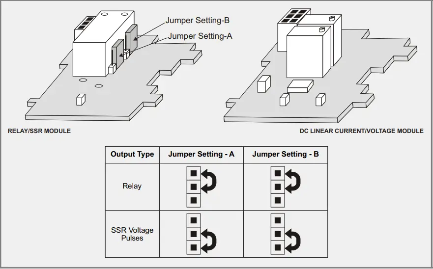 PPI Neuro 104 Motorized Valve Controller - JUMPER SETTINGS