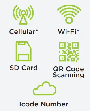 REACT HEALTH LG3500 PAP Devices - Icode Number