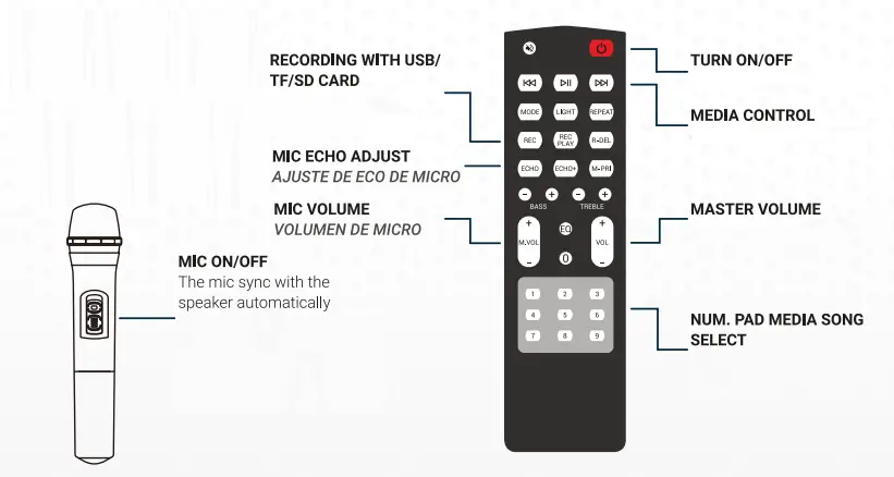 VIETA-PRO-VM-HW400-Party-20-USB-Microphone-Micro-SD-FM-Radio-FIG-6