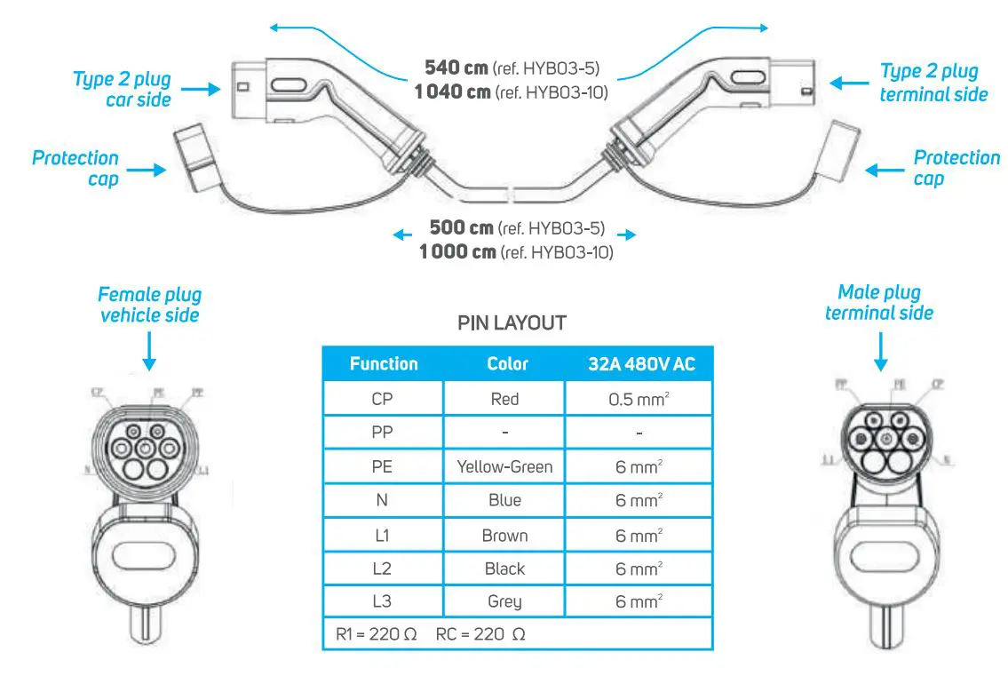 beeper HYB03-5 Type 2 Charging Cable for Electric Vehicles User Guide - Connection
