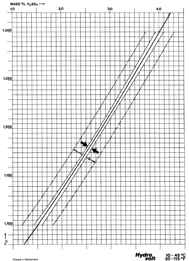 MIDNITE-SOLAR-MNHYDROMETER-Battery-Hydrometer-3