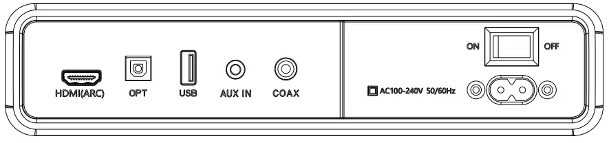 BLAUPUNKT HD 009DB I 21 Channel Dolby Soundbar - Connections
