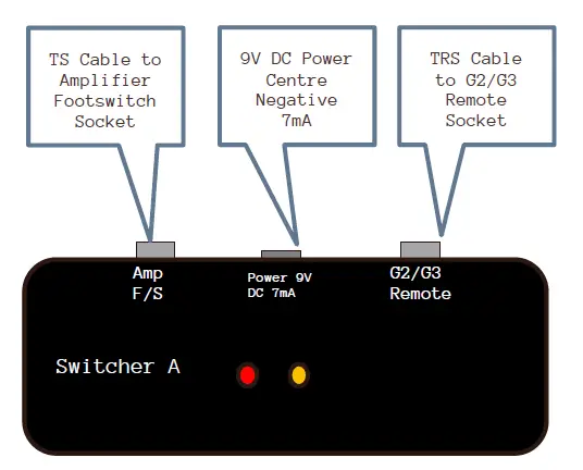 The-GigRig-G3-ATOM-Switching-system-fig-2