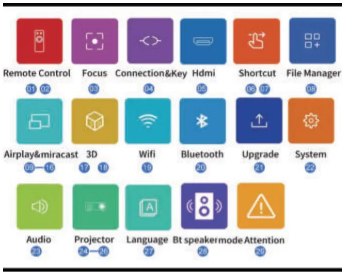 ICHSEE BMV2 Smart Projector - fig 4