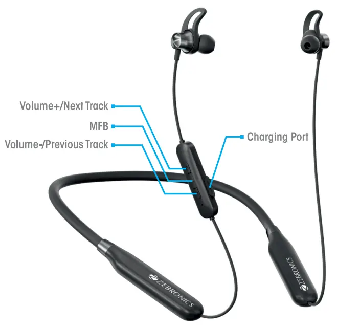 Product Representation