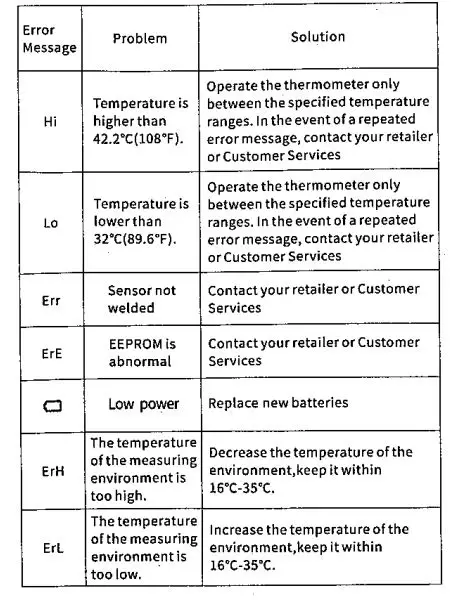 BBLove-AET-R1B1-Non-Contact-Infrared-Forehead-Digital-Thermometer-Fig-11