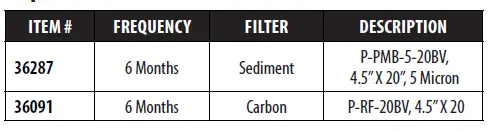 AQUA FLO 160197 High-Flow Whole House Filtration System-fig-1