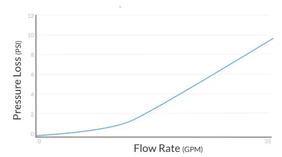 NextCentury-NM4I-Indoor-Ultrasonic-Meter-FIG-2