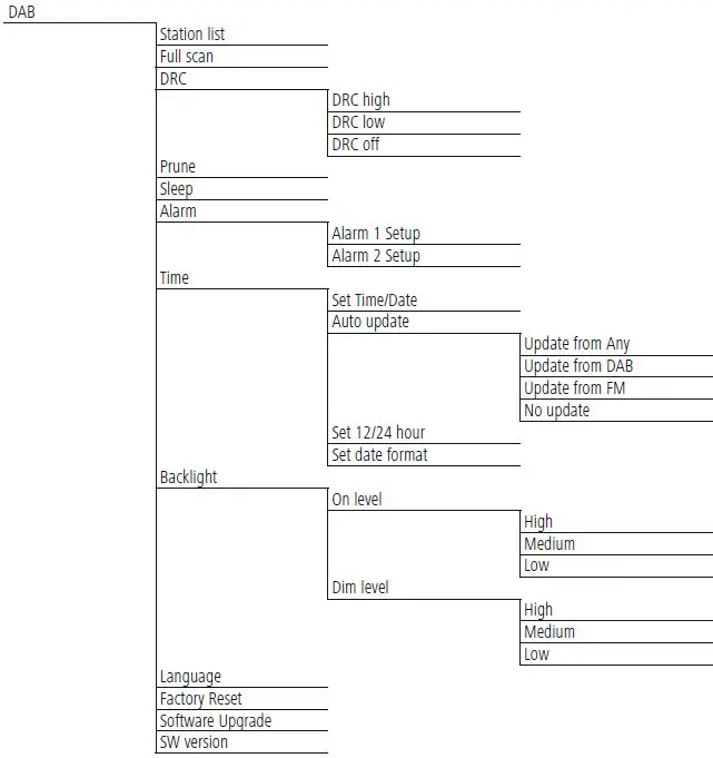 hama-00054872-Digital-Radio-fig-13