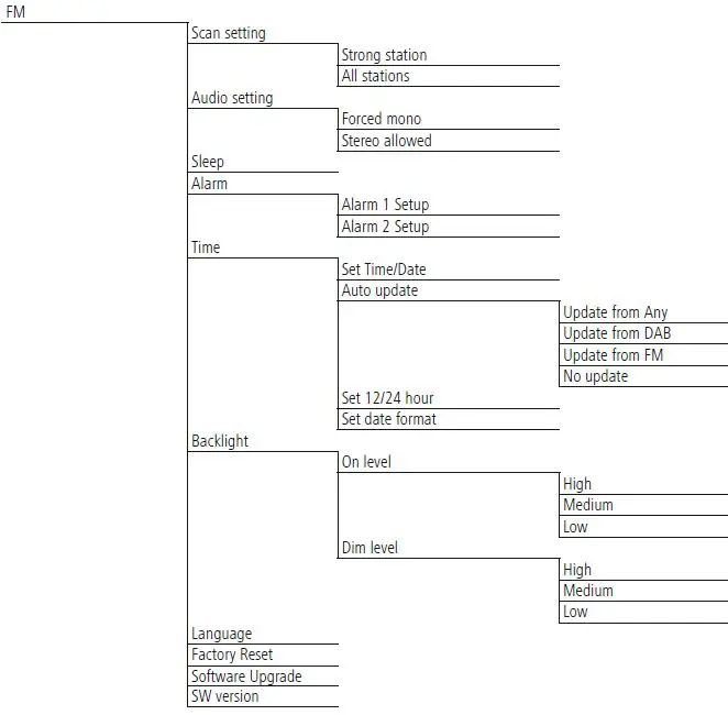 hama-00054872-Digital-Radio-fig-14