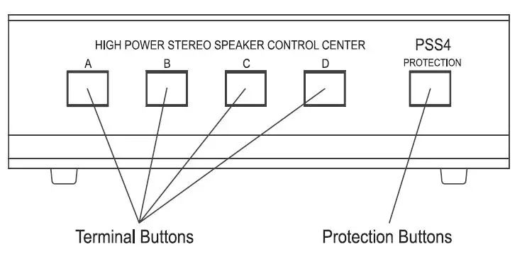 Pyle PSS6 HIGH POWER STEREO SPEAKER SELECTOR-FIG- (1)