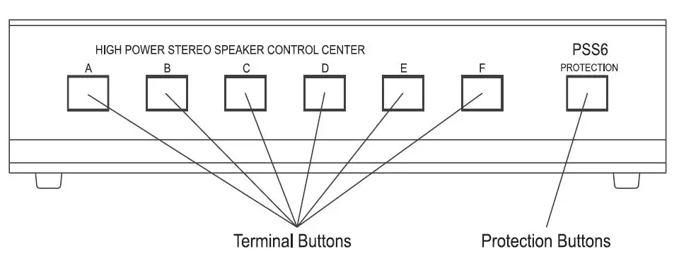 Pyle PSS6 HIGH POWER STEREO SPEAKER SELECTOR-FIG- (2)