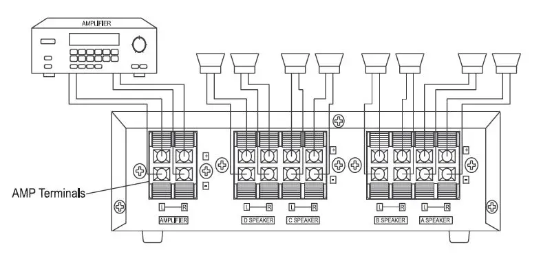 Pyle PSS6 HIGH POWER STEREO SPEAKER SELECTOR-FIG- (4)