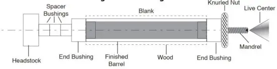 FIG 2 Diagram B - Turning the Blank.JPG