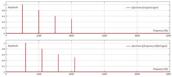 FIG 4 Negative frequencies.JPG