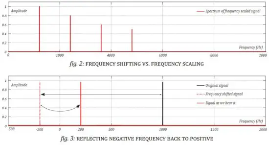 FIG 5 Negative frequencies.JPG