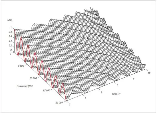 FIG 6 Effects of feedback.JPG