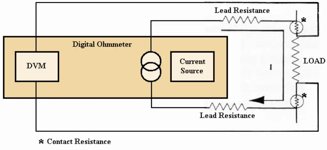 Valhalla Scientific 4314 KRC Alpha Digital Igniter Tester - Measurement