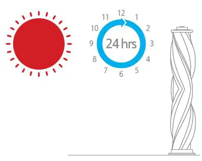 Dreametech P10 Pro Cordless Stick Vacuum Cleaner-fig- (34)