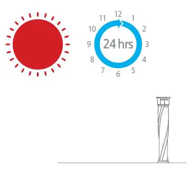 Dreametech P10 Pro Cordless Stick Vacuum Cleaner-fig- (37)