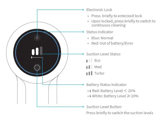 Dreametech P10 Pro Cordless Stick Vacuum Cleaner-fig- (5)