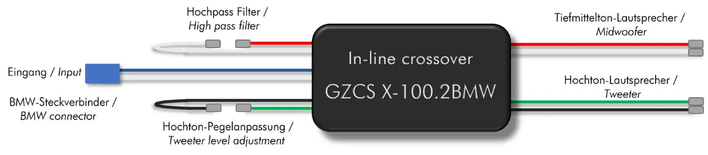 GROUND ZERO GZCS 100 2BMW Car Specific Series Component Loudspeaker System - Crossover