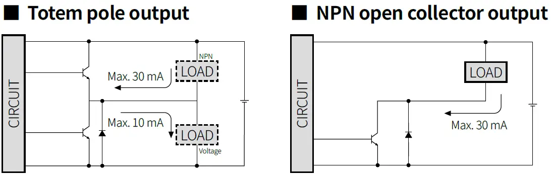 Autonics-ENA-Series-Side-Mount-Type-Incremental-Rotary-Encoders-fig-4