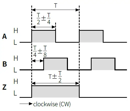Autonics-ENA-Series-Side-Mount-Type-Incremental-Rotary-Encoders-fig-6