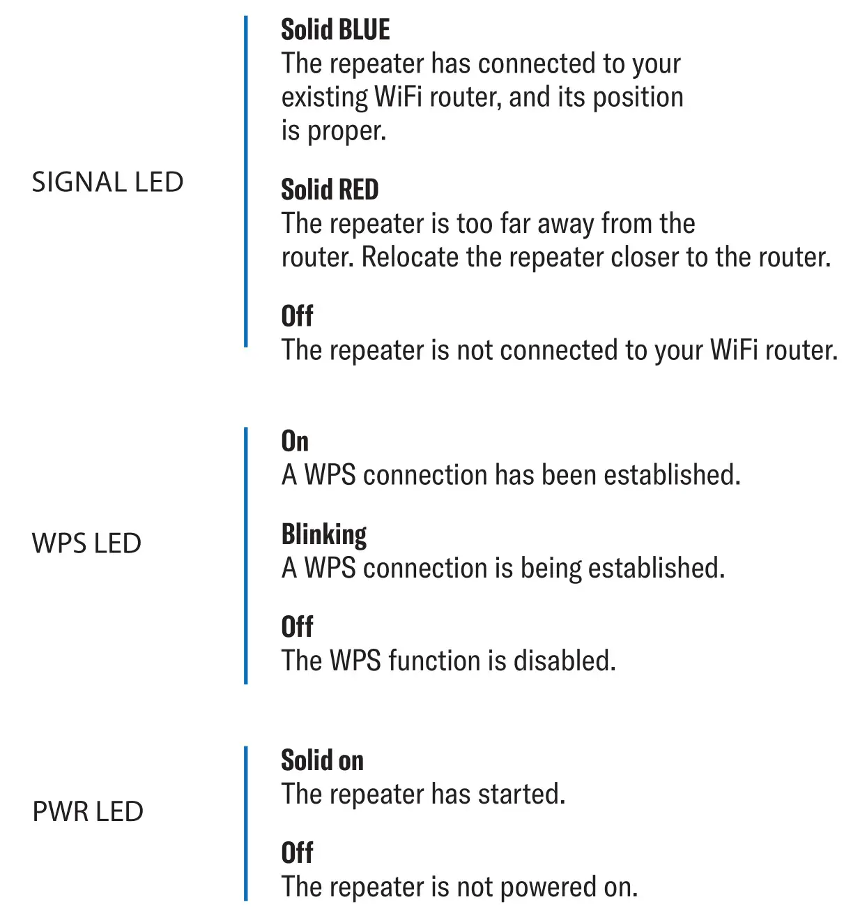 Lazy pro AC1200 Reliable Dual Band WiFi Router - LED DESCRIPTIONS