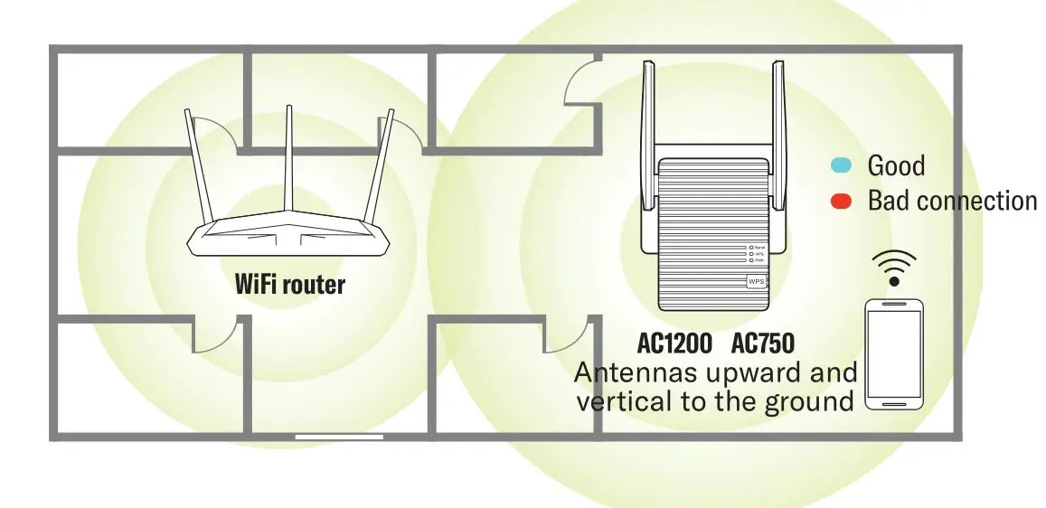 Lazy pro AC1200 Reliable Dual Band WiFi Router - Relocate the Repeater