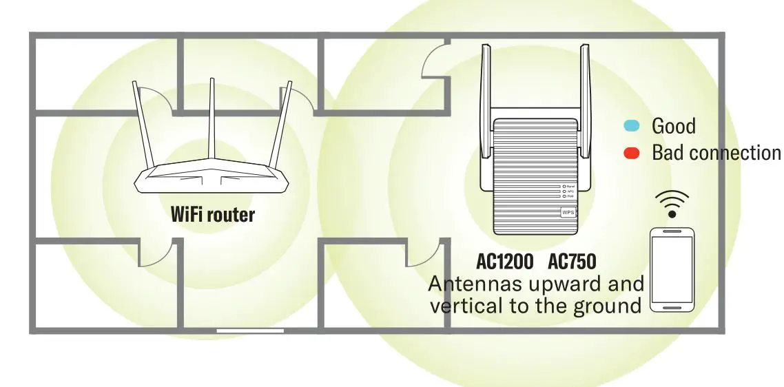 Lazy pro AC1200 Reliable Dual Band WiFi Router - Relocate the Repeater